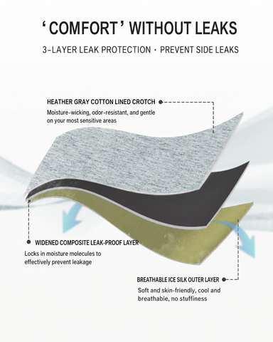 3-Layer Leakproof Period Panties